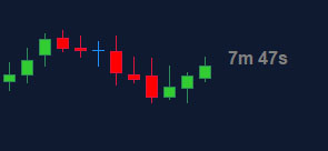 Screenshot of MT4 Candle Time Indicator