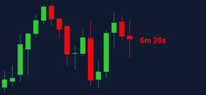 Screenshot of MT4 Candle Time Indicator