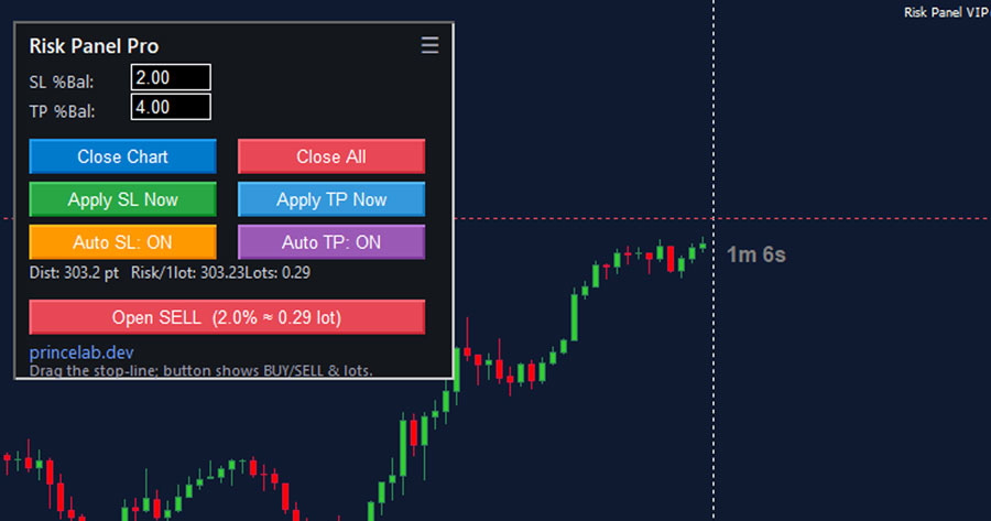 Screenshot of Risk Panel VIP — MT4 Expert Advisor