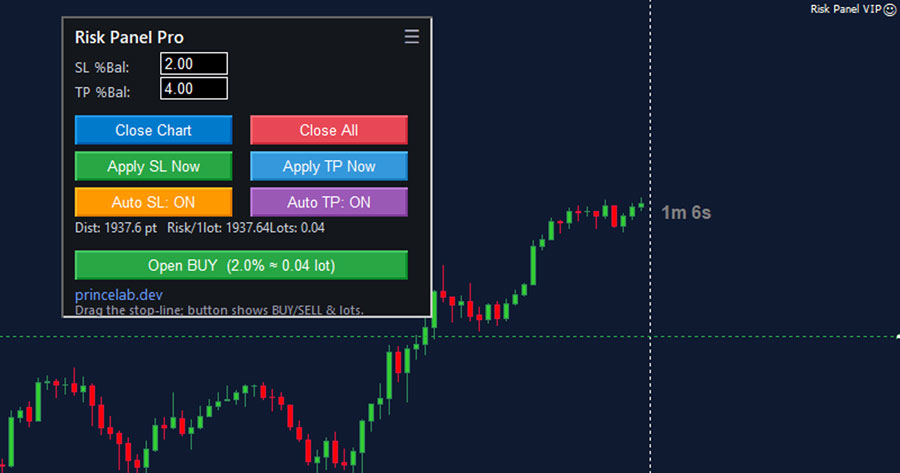 Screenshot of Risk Panel VIP — MT4 Expert Advisor