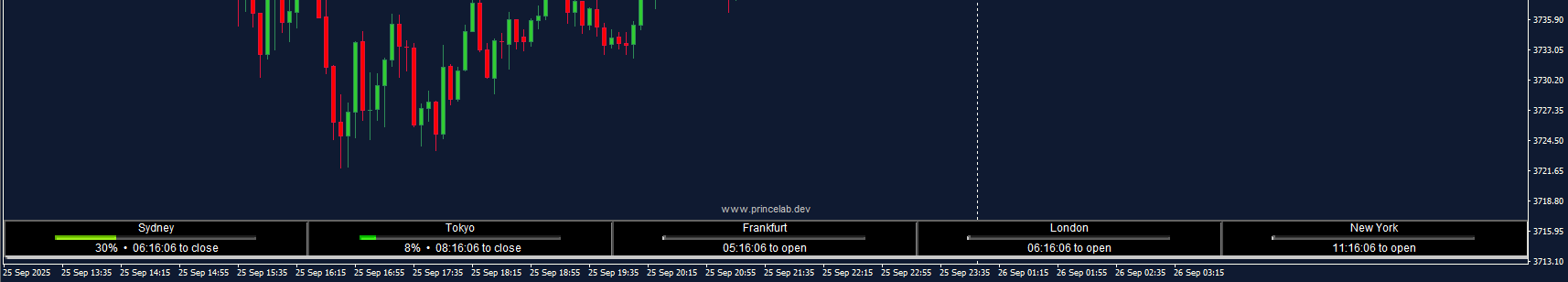 Screenshot of MT4 Session Timers Indicator